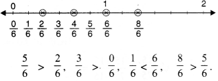 NCERT Solutions for Class 6 Maths Chapter 7 Fractions 65